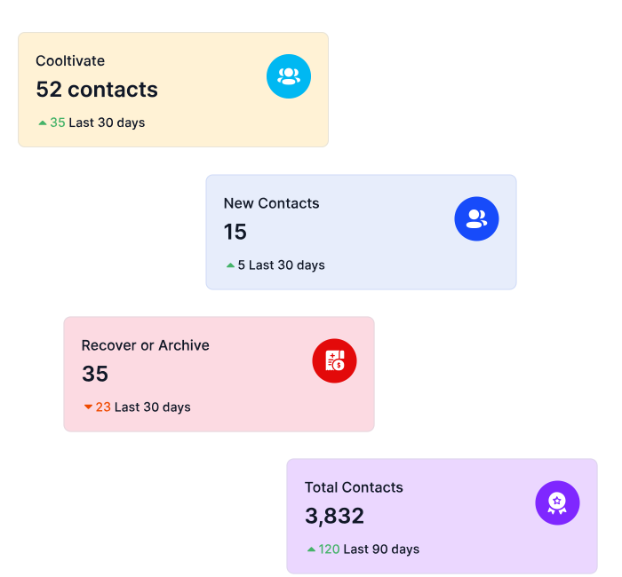 dashboard elements v2